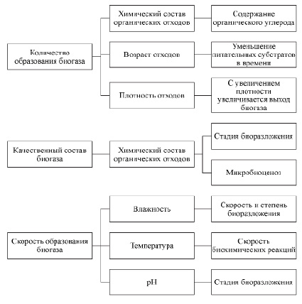 Какой фактор производства может быть проиллюстрирован данными изображениями впр