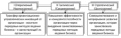 Реализация проекта бенчмаркинга включает в себя