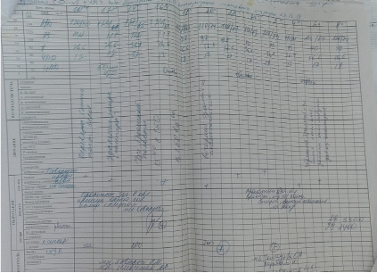 Протокол анестезии образец заполнения