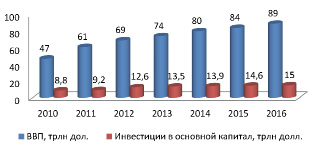 Суммарная прибыль инновационного проекта определяется как