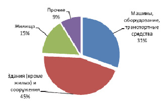 Проблемы национальных проектов рф