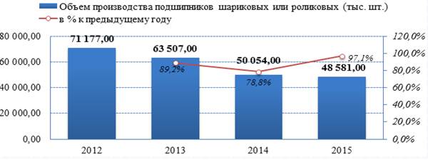 С помощью рисунка назовите страны куда направлен основной поток эмигрантов из россии рисунок 102