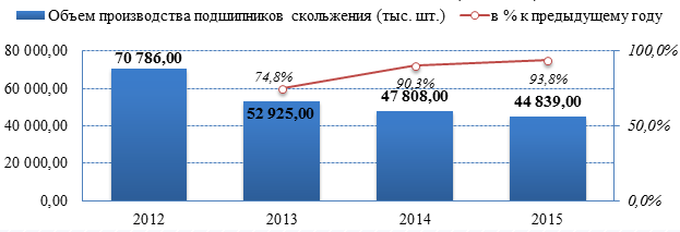 Численность размещенных в коллективных средствах размещения