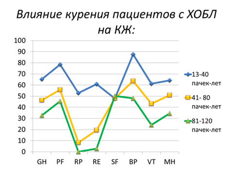 Ухудшение качества изображения