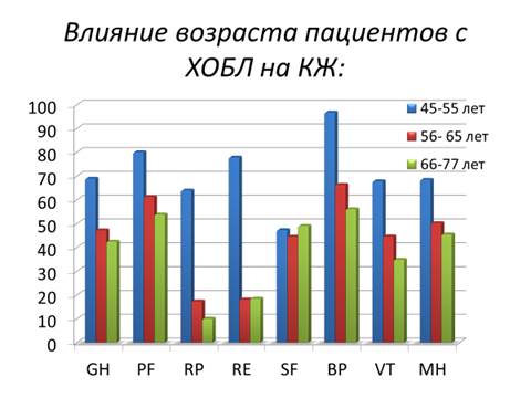 Ухудшение качества изображения