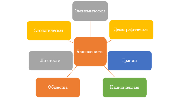 Оценка архитектурного проекта по принципам устойчивого развития