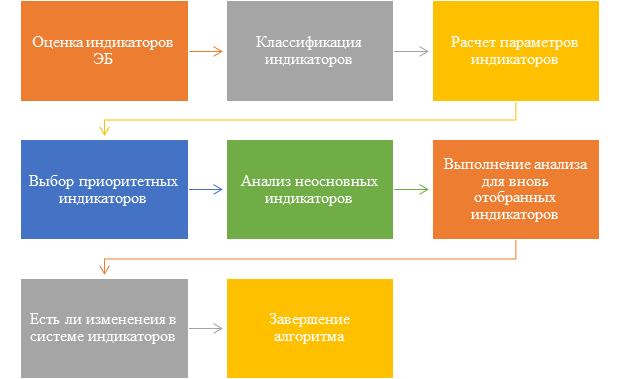 В эффективной реализации проекта решающее значение уделяется