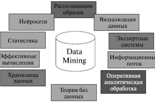 Среда общих данных проекта реализуемого с тим это