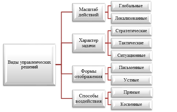 Управленческий резерв проекта содержит