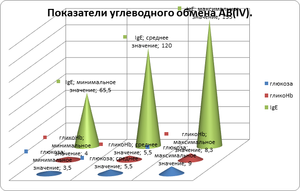 Диаграмма грамотность грамматика иммунитет драма