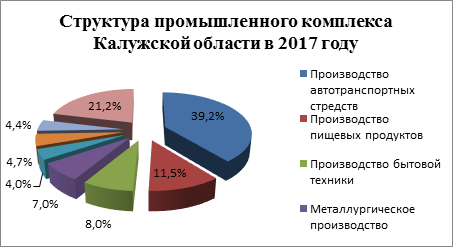 Промышленность калужской области презентация