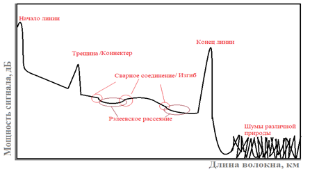 Исследование схем на интегральном оу в частотной и временной областях