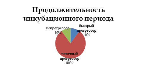 Как сравнить проекты разной продолжительности