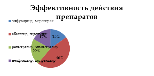 Что в приведенной репродукции составляет передний план рельеф а что является фоном