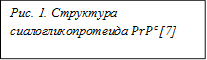 Рис. 1. Структура сиалогликопротеида ?PrP?^c[7]