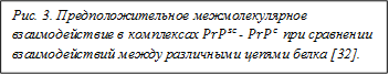 Рис. 3. Предположительное межмолекулярное взаимодействие в комплексах ?PrP?^sc-? PrP?^c при сравнении взаимодействий между различными цепями белка [32].