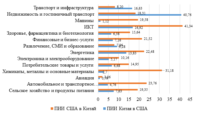 Экономические связи между странами отраженные на рисунке можно