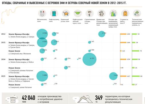 Программа включающая в свой состав ряд проектов например программа развития региона