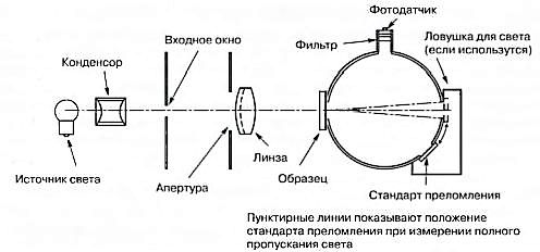 Химическая ловушка барсетка схема