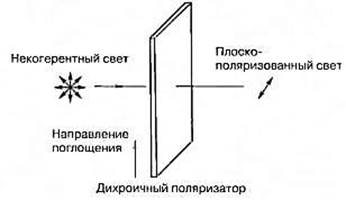 Что понимают под проекционной картиной поляризованного света