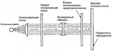 Темп исполнения в восприятии простого композиционного рисунка