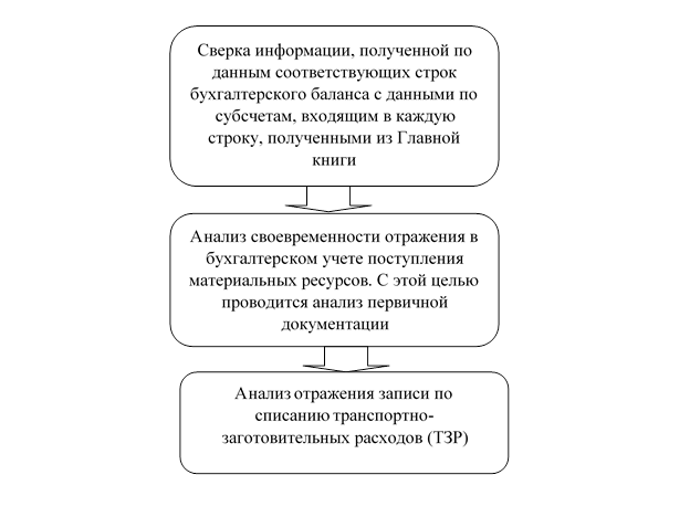 Какой уровень организации изображен на рисунке