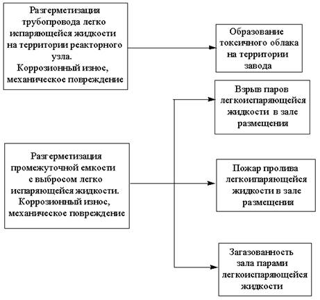 Запиши план на основе последовательности событий пожар