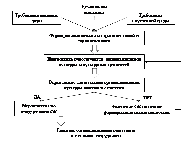 Модель используемая при определении содержания скоупа проекта