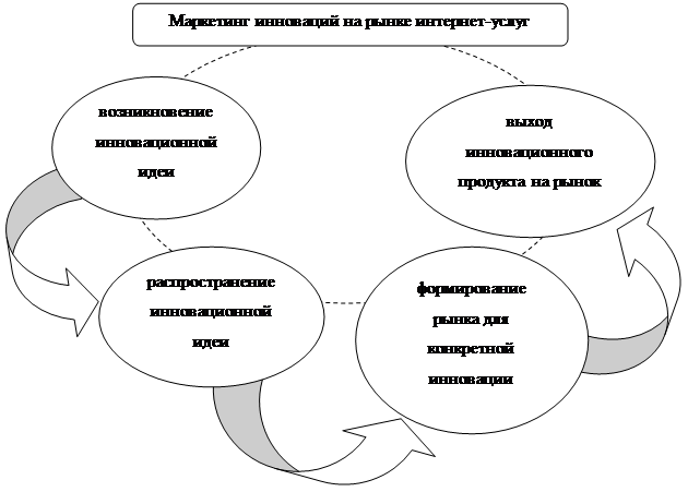 Связанный с составлением планов и уменьшающий неопределенность