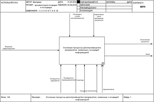 Функции главного архитектора проекта