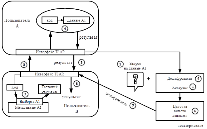 Платформа марк схема