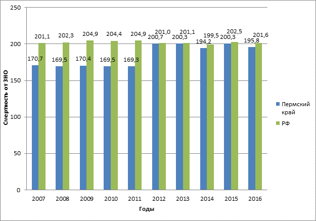 Средняя зарплата в перми в 2024