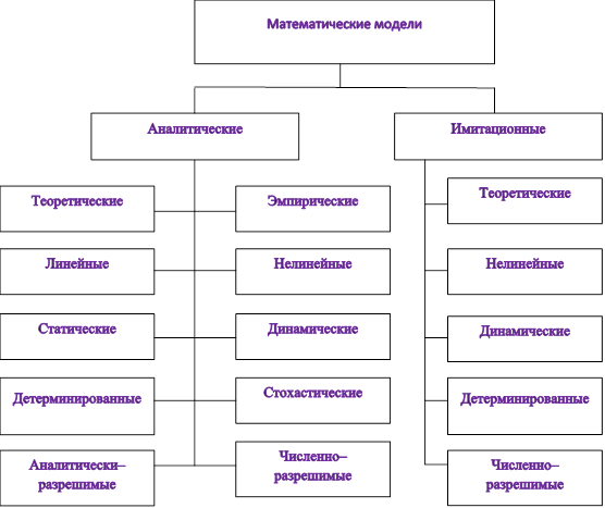 Математические модели в военном деле проект