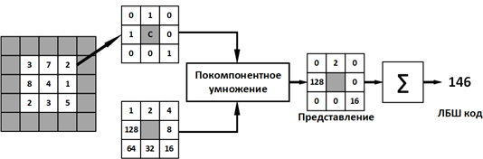 Исходя из данных рисунка выполни сравнение