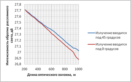 Какому типу сравнения по классификации дж желязны соответствует представленная на рисунке диаграмма