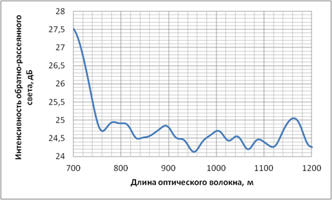 Информационная оценка качества оптических изображений