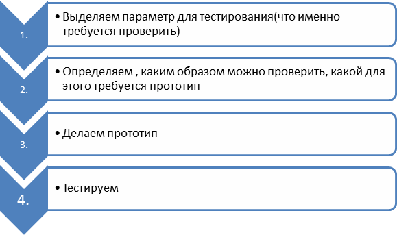 Банковские продукты для корпоративных клиентов презентация