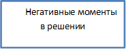 НенНегативные моменты в решении