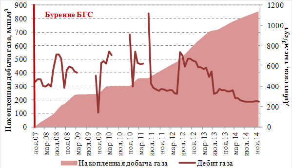 На графике изображенном на рисунке представлено изменение биржевой стоимости