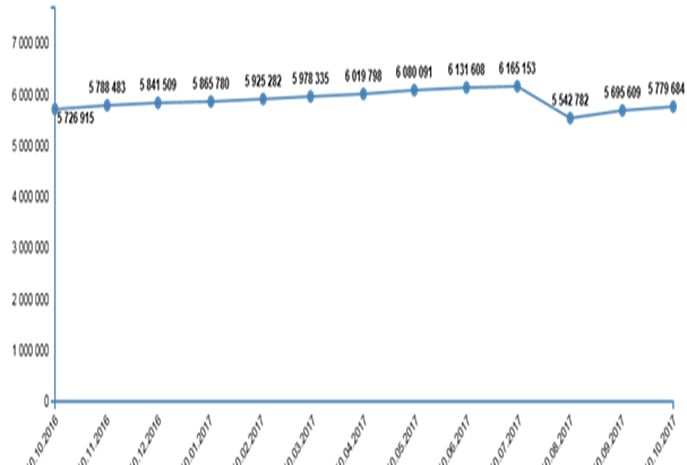 https://sibac.info/2017_11_06_economy/Korniltseva/image001.png
