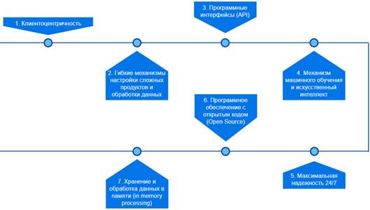 В каком случае эксплуатирующая организация вправе разрабатывать единый план