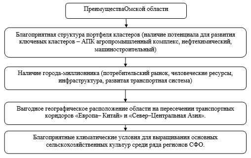 Финансовые решения по инвестиционным проектам курсовая