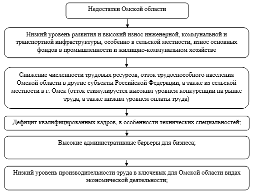 В каком соотношении находятся оценка бизнеса и оценка предлагаемых к финансированию инвестиционных проектов