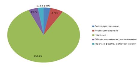 Оценка привлекательности проектов технологического предпринимательства