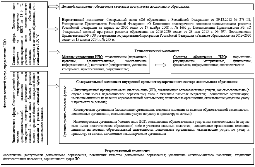 Характеристика проектов кодифицированных актов