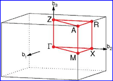 Brillouin zone of simple tetragonal crystal. A