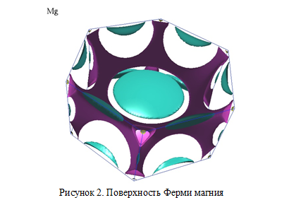 Рисунок 2. Поверхность Ферми магния