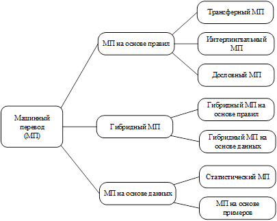 Оценивать эффективность разработанных планов целесообразно