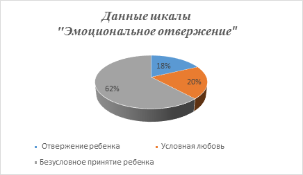 Диаграмма взаимоотношения детей и родителей