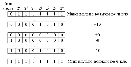 http://www.computer-museum.ru/technlgy/proclect/mp/image/sgnIntCd.gif